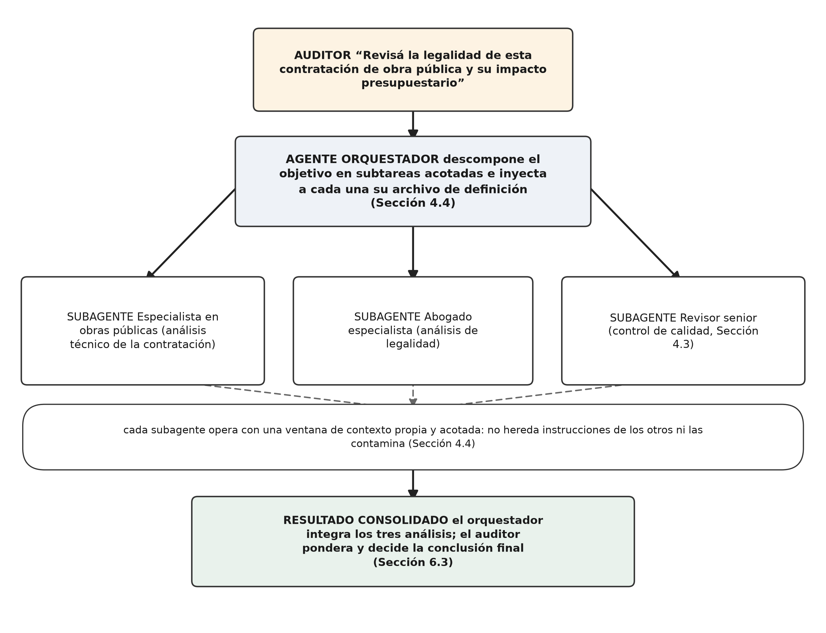 Esquema 1