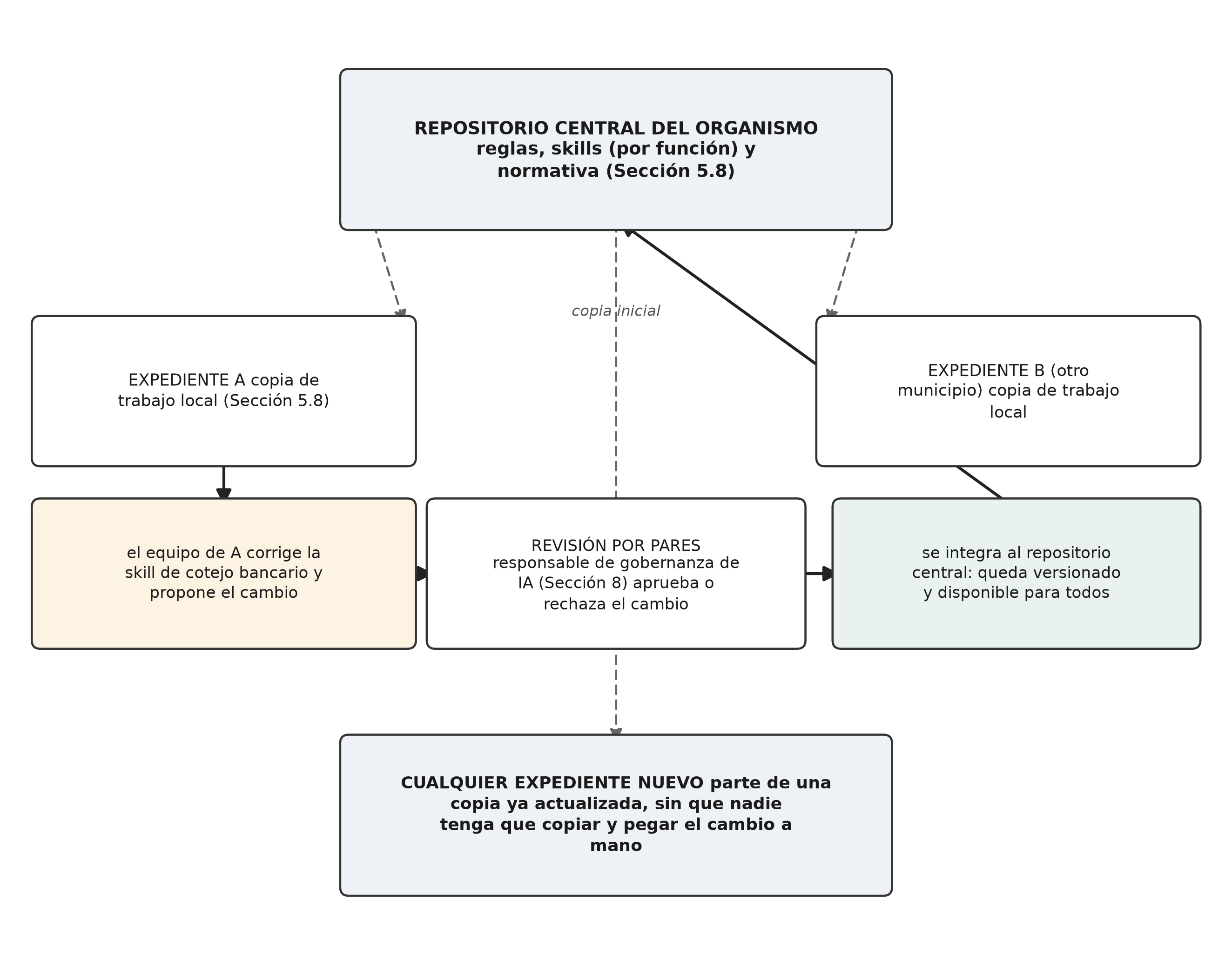 Esquema 4